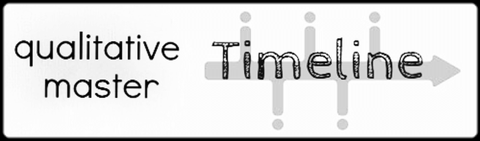 Qualitative Master’s Thesis