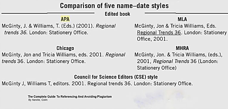 Comparison of 5 Name - Date Styles