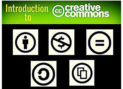 creative commons thesis