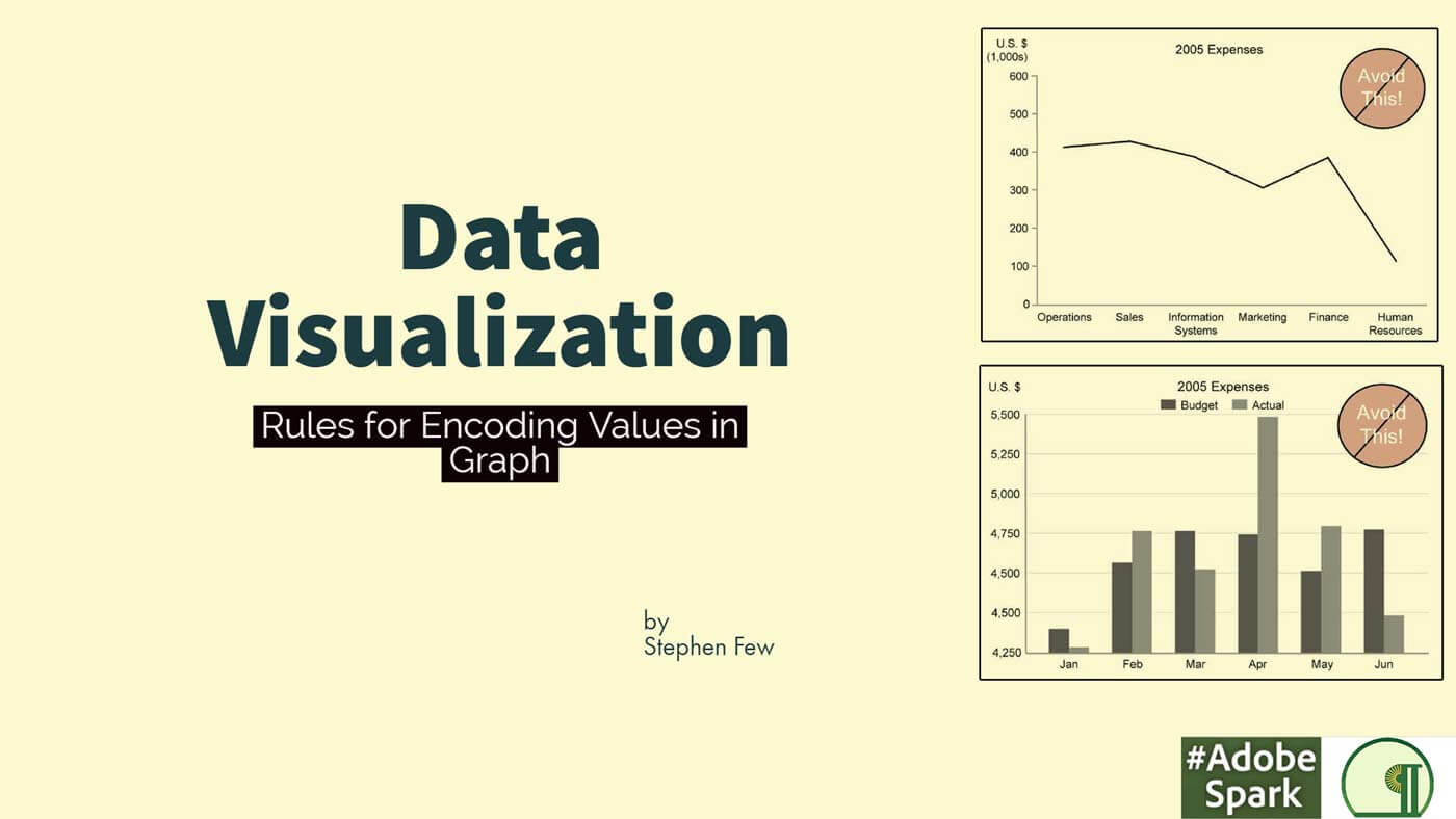 data visualization thesis topics